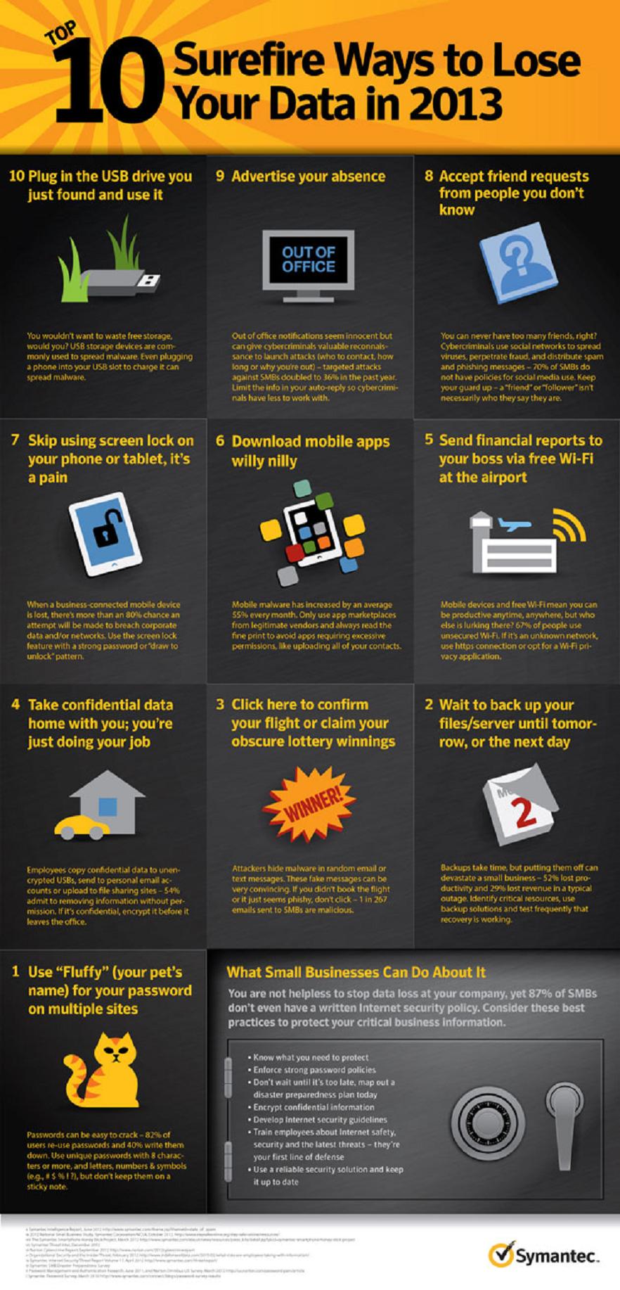 data protection infographic
